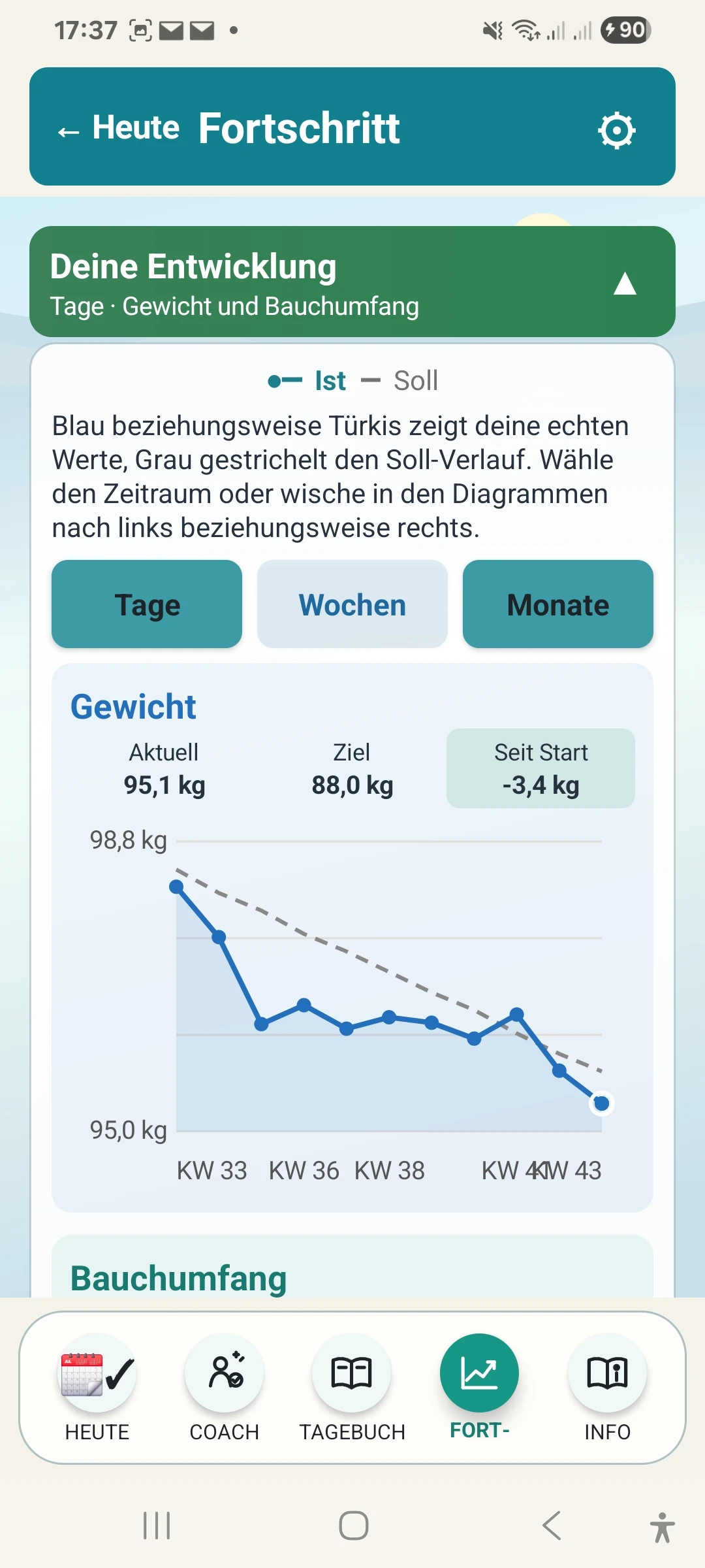 Originalansicht: Gewichtsverlauf in der Fortschrittsansicht von TANISOMI
