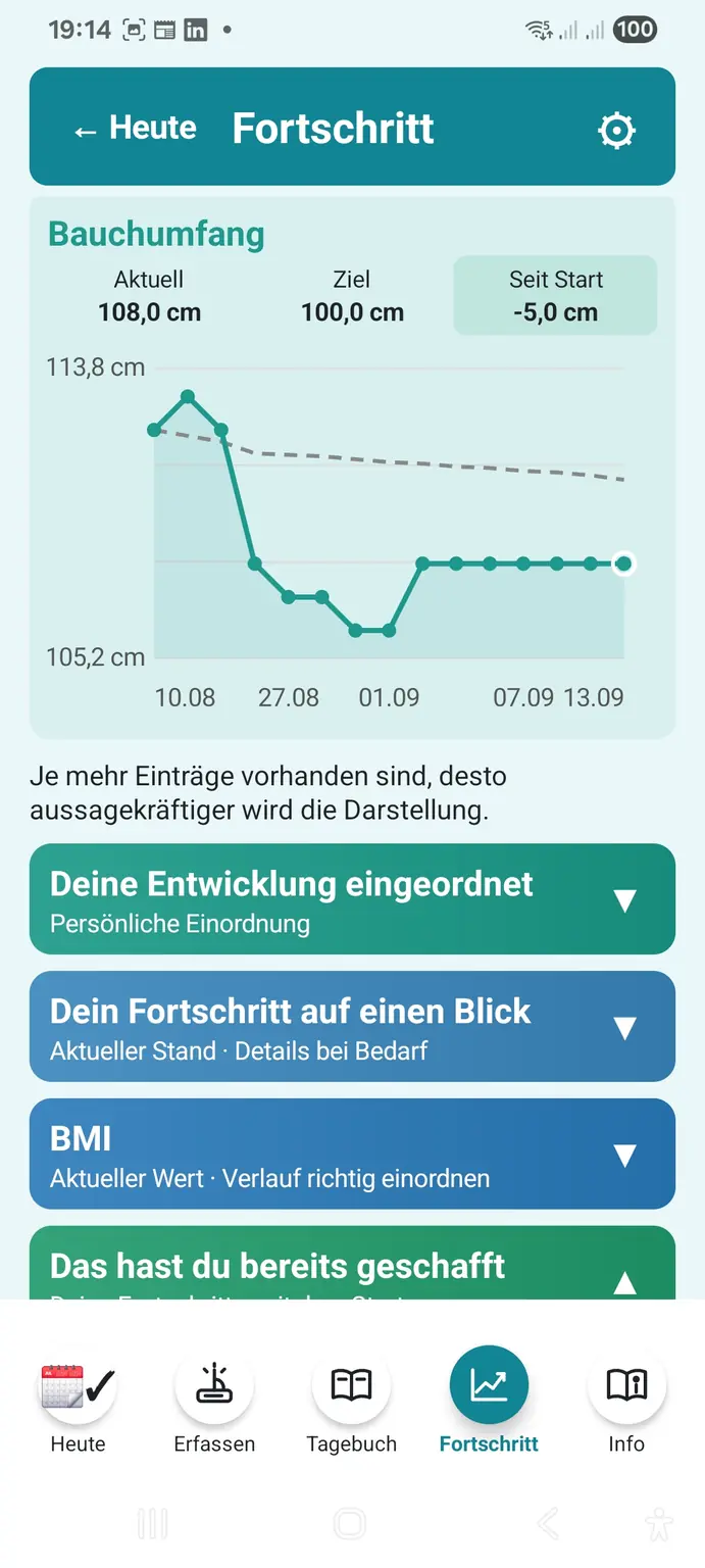 TANISOMI Bauchumfangsverlauf mit Ist- und Soll-Linie